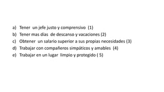 a) Tener un jefe justo y comprensivo (1)
b) Tener mas días de descanso y vacaciones (2)
c) Obtener un salario superior a sus propias necesidades (3)
d) Trabajar con compañeros simpáticos y amables (4)
e) Trabajar en un lugar limpio y protegido ( 5)
 