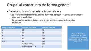 Grupal al constructo de forma general
• Obteniendo la media aritmética de la escala total
• Se realiza una tabla de frecuencias donde se agrupan los puntajes totales de
cada sujeto evaluado.
• Se suman los puntajes totales y se divide entre el numero de sujetos
evaluados.
SUJETO EVALUADO PUNTAJE OBTENIDO PUNTAJE PARCIAL
1 50 50
2 45 95
3 40 135
4 30 165
5….N 20 185
PUNTAJE TOTAL 185
MEDIA ARITMETICA 37
PARA ESTA ESCALA
SUPONGASE QUE LAS
AFIRMACIONES ESTABAN
ORDENADAS EN UN RANGO
DEL 1 AL 5.
 