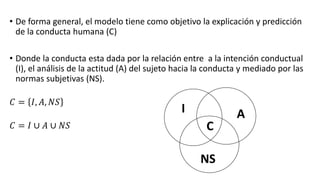 • De forma general, el modelo tiene como objetivo la explicación y predicción
de la conducta humana (C)
• Donde la conducta esta dada por la relación entre a la intención conductual
(I), el análisis de la actitud (A) del sujeto hacia la conducta y mediado por las
normas subjetivas (NS).
𝐶 = 𝐼, 𝐴, 𝑁𝑆
𝐶 = 𝐼 ∪ 𝐴 ∪ 𝑁𝑆
I A
NS
C
 