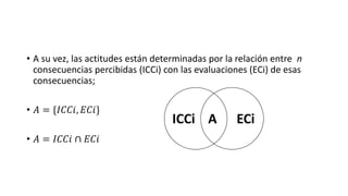 • A su vez, las actitudes están determinadas por la relación entre n
consecuencias percibidas (ICCi) con las evaluaciones (ECi) de esas
consecuencias;
• 𝐴 = {𝐼𝐶𝐶𝑖, 𝐸𝐶𝑖}
• 𝐴 = 𝐼𝐶𝐶𝑖 ∩ 𝐸𝐶𝑖
ICCi ECiA
 