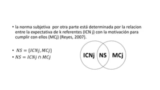 • la norma subjetiva por otra parte está determinada por la relacion
entre la expectativa de k referentes (ICN j) con la motivación para
cumplir con ellos (MCj) (Reyes, 2007).
• 𝑁𝑆 = {𝐼𝐶𝑁𝑗, 𝑀𝐶𝑗}
• 𝑁𝑆 = 𝐼𝐶𝑁𝑗 ∩ 𝑀𝐶𝑗 ICNj MCjNS
 