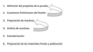 1. Definición del propósito de la prueba
2. Cuestiones Preliminares del Diseño
3. Preparación de reactivos
4. Análisis de reactivos
5. Estandarización
6. Preparación de los materiales finales y publicación
 