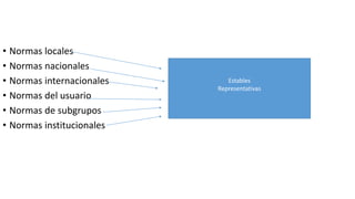 • Normas locales
• Normas nacionales
• Normas internacionales
• Normas del usuario
• Normas de subgrupos
• Normas institucionales
Estables
Representativas
 