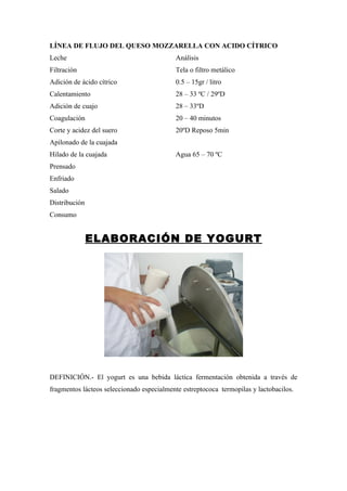 LÍNEA DE FLUJO DEL QUESO MOZZARELLA CON ACIDO CÍTRICO
Leche                                      Análisis
Filtración                                 Tela o filtro metálico
Adición de ácido cítrico                   0.5 – 15gr / litro
Calentamiento                              28 – 33 ºC / 29ºD
Adición de cuajo                           28 – 33ºD
Coagulación                                20 – 40 minutos
Corte y acidez del suero                   20ºD Reposo 5min
Apilonado de la cuajada
Hilado de la cuajada                       Agua 65 – 70 ºC
Prensado
Enfriado
Salado
Distribución
Consumo


               ELABORACIÓN DE YOGURT




DEFINICIÓN.- El yogurt es una bebida láctica fermentación obtenida a través de
fragmentos lácteos seleccionado especialmente estreptococa termopilas y lactobacilos.
 