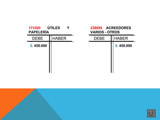171020  ÚTILES       Y   238095 ACREEDORES
PAPELERÍA                VARIOS - OTROS
 DEBE        HABER        DEBE    HABER
5. 450.000                         5. 450.000
 