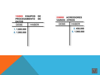152805 EQUIPOS    DE
                        238095 ACREEDORES
 PROCESAMIENTO     DE
                        VARIOS - OTROS
 DATOS
 DEBE          HABER     DEBE    HABER

1. 1.800.000                        5. 450.000
6. 1.900.000                      6. 1.900.000
 