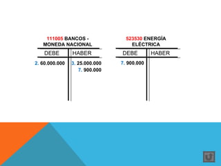111005 BANCOS -               523530 ENERGÍA
   MONEDA NACIONAL                  ELÉCTRICA
    DEBE        HABER           DEBE         HABER
2. 60.000.000   3. 25.000.000   7. 900.000
                   7. 900.000
 