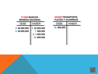 111005 BANCOS -             523550 TRANSPORTE,
   MONEDA NACIONAL              FLETES Y ACARREOS
    DEBE        HABER            DEBE         HABER
2. 60.000.000   3. 25.000.000   10. 800.000
9. 40.000.000      7. 900.000
                 8. 1.500.000
                  10. 800.000
 