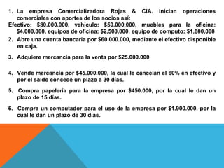 1. La empresa Comercializadora Rojas & CIA. Inician operaciones
   comerciales con aportes de los socios así:
Efectivo: $80.000.000, vehículo: $50.000.000, muebles para la oficina:
   $4.000.000, equipos de oficina: $2.500.000, equipo de computo: $1.800.000
2. Abre una cuenta bancaria por $60.000.000, mediante el efectivo disponible
   en caja.
3. Adquiere mercancía para la venta por $25.000.000

4. Vende mercancía por $45.000.000, la cual le cancelan el 60% en efectivo y
   por el saldo concede un plazo a 30 días.
5. Compra papelería para la empresa por $450.000, por la cual le dan un
   plazo de 15 días.
6. Compra un computador para el uso de la empresa por $1.900.000, por la
   cual le dan un plazo de 30 días.
 