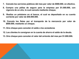 7. Cancela los servicios públicos del mes por valor de $900.000, en efectivo.
8. Compra una póliza de seguro para la empresa por $1.500.000, con
   vigencia de un año, la cual cancela mediante cheque.

9. Realiza un préstamo en el banco, el cual es depositado en su cuenta
   corriente por valor de $40.000.000.

10. Cancela los fletes por el transporte de la mercancía por valor de
   $800.000, mediante un cheque.

11. Gira cheque para cancelar el saldo a los acreedores

12. Los clientes le consignan en la cuenta de ahorro el saldo de la deuda.
13. Gira cheque para cancelar el valor del arriendo del mes por $1.800.000.
 