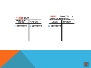 111005 BANCOS          -
  110505 CAJA                    MONEDA NACIONAL
  GENERAL
    DEBE        HABER              DEBE         HABER
1. 80.000.000   2. 60.000.000   2. 60.000.000
 