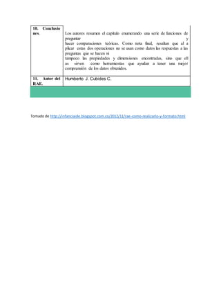 10. Conclusio
nes. Los autores resumen el capítulo enumerando una serie de funciones de
preguntar y
hacer comparaciones teóricas. Como nota final, resaltan que al a
plicar estas dos operaciones no se usan como datos las respuestas a las
preguntas que se hacen ni
tampoco las propiedades y dimensiones encontradas, sino que ell
as sirven como herramientas que ayudan a tener una mejor
comprensión de los datos obtenidos.
11. Autor del
RAE.
Humberto J. Cubides C.
Tomado de http://infanciaide.blogspot.com.co/2012/11/rae-como-realizarlo-y-formato.html
 