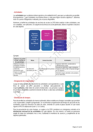 - Actividades
Las actividades que se planteen deben ajustarse a la realidad de la IE, para que su realización sea posible.
Al preguntarnos: “¿qué actividades necesitamos llevar a cabo para lograr nuestros objetivos?”, debemos
tener en cuenta el diagnóstico realizado y los recursos disponibles.
Asimismo, al definir las actividades de una línea de acción, la CPEI debe analizar si tales actividades, una
vez cumplidas, son suficientes. El conjunto de las líneas de acción planteado, debiera responder al alcance
de cada objetivo.
Ejemplo:
Objetivos de gestión
escolar centrada en
los aprendizajes
Metas Líneas de acción Actividades
Optimizar la práctica
pedagógica mediante
la implementación de
GIAS/CIAC
permanentes para
mejorar el rendimiento
y el desempeño
docente.
08 GIAS/CIAC
ejecutados por año.
Fortalecimiento de la práctica
docente.
Organizar GIAS/CIAC considerando la
calendarización escolar
Ejecutar los GIAS/CIAC según cronograma.
Evaluar los GIAS y CIAC en función de logro
de sus objetivos.
Difundir los logros obtenidos como producto
de las GIAS/CIAC.
- Designación de responsables
Luego de haber identificado claramente las actividades correspondientes a cada
línea de acción, la CPEI procederá a distribuir adecuadamente las
responsabilidades entre todos los actores involucrados. Las personas o grupos
de personas designadas asumirán la función de llevar a cabo la(s) actividad(es)
a su cargo.
- Distribución de tiempos
Para desarrollar las actividades de manera ordenada, deben establecerse tiempos razonables que permitan
a los responsables cumplir lo programado. Se recomienda la organización del tiempo de ejecución de las
actividades según los trimestres de todos los años, teniendo en cuenta el plazo durante el cual estará
vigente el PEI en elaboración (sean 3, 4 o 5 años).
Para la presentación de estos tiempos, se sugiere a la CPEI considerar un cronograma centrado en la
distribución mensual de las actividades de cada objetivo. De esta manera, se tendrá un panorama
amplio de todas las actividades mes a mes, facilitando el monitoreo de avances y cumplimiento de los
objetivos planteados.
Objetivos
de Gestión
Escolar
centrada en
los
Aprendizaje
s
Línea de
acción 1
Línea de
acción 2
Actividad 1.1
Actividad 2.1
Actividad 1.2
Actividad 1.3
Actividad 2.2
Actividad 2.3
Página 41 de 60
 