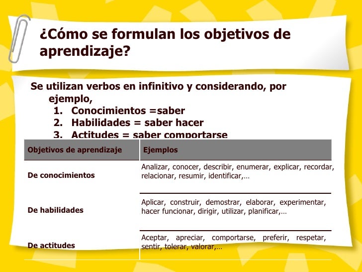 Resultado de imagen para plan de aprendizaje personal