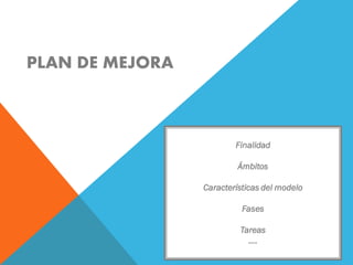 PLAN DE MEJORA 
Finalidad 
Ámbitos 
Características del modelo 
Fases 
Tareas 
« 
 