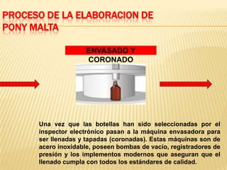 PROCESO DE LA ELABORACION DE
PONY MALTA

                     ENVASADO Y
                     CORONADO




      Una vez que las botellas han sido seleccionadas por el
      inspector electrónico pasan a la máquina envasadora para
      ser llenadas y tapadas (coronadas). Estas máquinas son de
      acero inoxidable, poseen bombas de vacío, registradores de
      presión y los implementos modernos que aseguran que el
      llenado cumpla con todos los estándares de calidad.
 