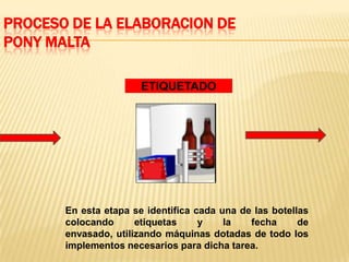 PROCESO DE LA ELABORACION DE
PONY MALTA

                       ETIQUETADO




       En esta etapa se identifica cada una de las botellas
       colocando      etiquetas     y    la   fecha      de
       envasado, utilizando máquinas dotadas de todo los
       implementos necesarios para dicha tarea.
 