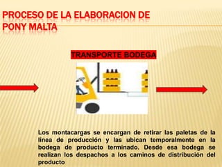 PROCESO DE LA ELABORACION DE
PONY MALTA

                TRANSPORTE BODEGA




      Los montacargas se encargan de retirar las paletas de la
      línea de producción y las ubican temporalmente en la
      bodega de producto terminado. Desde esa bodega se
      realizan los despachos a los caminos de distribución del
      producto
 