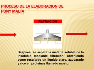 PROCESO DE LA ELABORACION DE
PONY MALTA

                    FILTRACION




       Después, se separa la materia soluble de la
       insoluble mediante filtración, obteniendo
       como resultado un líquido claro, azucarado
       y rico en proteínas llamado mosto.
 