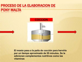 PROCESO DE LA ELABORACION DE
PONY MALTA

                         COCCION




      El mosto pasa a la paila de cocción para hervirlo
      por un tiempo aproximado de 55 minutos. Se le
      adicionan complementos nutritivos como las
      vitaminas
 