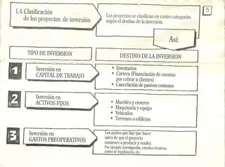Elaboracion proyectos de inversion
