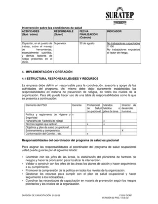 DIVISIÓN DE CAPACITACIÓN 21/03/03 F2332-DCAP
VERSIÓN 02 PÁG. 13 de 32
Intervención sobre las condiciones de salud
ACTIVIDADES
(Qué / cómo)
RESPONSABLE
(Quién)
FECHA
FIANLIZACIÓN
(Cuándo)
INDICADOR
Capacitar, en el puesto de
trabajo, sobre el manejo
de herramientas,
especialmente cuchillos,
y demás factores de
riesgo presentes en el
oficio.
Supervisor 30 de agosto No trabajadores capacitados
X 100
No trabajadores expuestos
al factor de riesgo.
4. IMPLEMENTACIÓN Y OPERACIÓN
4.1 ESTRUCTURA, RESPONSABILIDADES Y RECURSOS
La empresa debe definir un responsable para la coordinación, asesoría y apoyo de las
actividades del programa. Así mismo debe dejar claramente establecidas las
responsabilidades en materia de prevención de riesgos, en todos los niveles de la
organización. Para ello puede hacer uso de una tabla de responsabilidades como la que
se presenta a continuación:
Elemento del PSO Gerente Profesional
de Salud
ocupacional
Mandos
Medios o
jefes de área
Director de
desarrollo
humano
Política y reglamento de Higiene y
Seguridad
x
Panorama de Factores de riesgo x
Normas legales que aplican x x
Objetivos y plan de salud ocupacional
Entrenamiento y competencia X
Conformación del Comité... etc. x
Responsabilidades del coordinador del programa de salud ocupacional
Para asignar las responsabilidades al coordinador del programa de salud ocupacional
usted puede guiarse por el siguiente listado:
∗ Coordinar con los jefes de las áreas, la elaboración del panorama de factores de
riesgos y hacer la priorización para focalizar la intervención.
∗ Validar o construir con los jefes de las áreas los planes de acción y hacer seguimiento
a su cumplimiento.
∗ Promover la comprensión de la política en todos los niveles de la organización.
∗ Gestionar los recursos para cumplir con el plan de salud ocupacional y hacer
seguimiento a los indicadores..
∗ Coordinar las necesidades de capacitación en materia de prevención según los riesgos
prioritarios y los niveles de la organización.
 