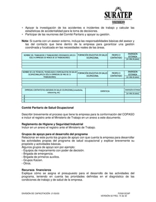 DIVISIÓN DE CAPACITACIÓN 21/03/03 F2332-DCAP
VERSIÓN 02 PÁG. 14 de 32
∗ Apoyar la investigación de los accidentes e incidentes de trabajo y calcular las
estadísticas de accidentalidad para la toma de decisiones.
∗ Participar de las reuniones del Comité Paritario y apoyar su gestión.
Nota: Si cuenta con un asesor externo, incluya las responsabilidades básicas del asesor y
las del contacto que tiene dentro de la empresa para garantizar una gestión
coordinada y focalizada en las necesidades reales de las áreas.
Comité Paritario de Salud Ocupacional
Describir brevemente el proceso que tiene la empresa para la conformación del COPASO
e incluir el registro ante el Ministerio de Trabajo en un anexo a este documento.
Reglamento de Higiene y Seguridad Industrial
Incluir en un anexo el registro ante el Ministerio de Trabajo.
Grupos de apoyo para el desarrollo del programa
Relacionar en este punto los grupos de apoyo con que cuenta la empresa para desarrollar
las actividades propias del programa de salud ocupacional y explicar brevemente su
propósito y actividades básicas.
Algunos grupos de apoyo son por ejemplo:
- Equipos de mejoramiento con poder de decisión.
- Brigada de emergencia.
- Brigada de primeros auxilios.
- Grupos Kaizen.
- Otros.
Recursos financieros
Explique cómo se asigna el presupuesto para el desarrollo de las actividades del
programa, teniendo en cuenta las prioridades definidas en el diagnóstico de las
condiciones de trabajo y de salud de la empresa.
!" #!$!%
!" #!$!%
& %
' (
%
)$!*+$,-.!(
$*+!$*,)/(+)% !" #!$!%
0
 