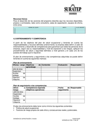 DIVISIÓN DE CAPACITACIÓN 21/03/03 F2332-DCAP
VERSIÓN 02 PÁG. 15 de 32
Recursos físicos
Para el desarrollo de las acciones del programa describa aquí los recursos disponibles,
propios o contratados, tales como consultorio, salas de capacitación, equipos de oficina,
entre otros.
4.2 ENTRENAMIENTO Y COMPETENCIA
A partir de los objetivos del plan de salud ocupacional y teniendo en cuenta las
responsabilidades y recursos definidos anteriormente, la empresa debe definir un plan de
entrenamiento y desarrollo de competencias para garantizar que todas las personas de la
empresa, según sea su responsabilidad y nivel de exposición a los riesgos, apliquen los
procedimientos de salud y seguridad definidos a nivel general y en cada uno de los
puestos de trabajo que lo requieran.
El plan de entrenamiento y seguimiento a las competencias adquiridas se puede definir
teniendo en cuenta las siguientes matrices:
Plan de entrenamiento
Oficios / cargo Objetivos de
aprendizaje
Contenido Evaluación Responsable
Jefe de área
Supervisor
Auxiliar de
bodega
Operario de
máquina
Plan de seguimiento a las competencias
Oficio o
Cargo
Competencia esperada
(Objetivos operativos)
Fecha de
seguimiento
Responsable
Jefe de área
Supervisor
Auxiliar de
bodega
Operario de
máquina
El plan de entrenamiento debe tener como mínimo los siguientes contenidos:
Política de salud ocupacional.
Factores de riesgo propios de cada oficio y consecuencias reales y potenciales.
1
2 $
 
