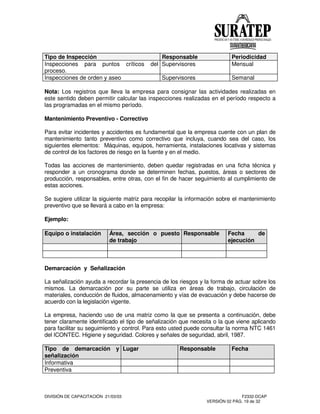 DIVISIÓN DE CAPACITACIÓN 21/03/03 F2332-DCAP
VERSIÓN 02 PÁG. 19 de 32
Tipo de Inspección Responsable Periodicidad
Inspecciones para puntos críticos del
proceso.
Supervisores Mensual
Inspecciones de orden y aseo Supervisores Semanal
Nota: Los registros que lleva la empresa para consignar las actividades realizadas en
este sentido deben permitir calcular las inspecciones realizadas en el período respecto a
las programadas en el mismo período.
Mantenimiento Preventivo - Correctivo
Para evitar incidentes y accidentes es fundamental que la empresa cuente con un plan de
mantenimiento tanto preventivo como correctivo que incluya, cuando sea del caso, los
siguientes elementos: Máquinas, equipos, herramienta, instalaciones locativas y sistemas
de control de los factores de riesgo en la fuente y en el medio.
Todas las acciones de mantenimiento, deben quedar registradas en una ficha técnica y
responder a un cronograma donde se determinen fechas, puestos, áreas o sectores de
producción, responsables, entre otras, con el fin de hacer seguimiento al cumplimiento de
estas acciones.
Se sugiere utilizar la siguiente matriz para recopilar la información sobre el mantenimiento
preventivo que se llevará a cabo en la empresa:
Ejemplo:
Equipo o instalación Área, sección o puesto
de trabajo
Responsable Fecha de
ejecución
Demarcación y Señalización
La señalización ayuda a recordar la presencia de los riesgos y la forma de actuar sobre los
mismos. La demarcación por su parte se utiliza en áreas de trabajo, circulación de
materiales, conducción de fluidos, almacenamiento y vías de evacuación y debe hacerse de
acuerdo con la legislación vigente.
La empresa, haciendo uso de una matriz como la que se presenta a continuación, debe
tener claramente identificado el tipo de señalización que necesita o la que viene aplicando
para facilitar su seguimiento y control. Para esto usted puede consultar la norma NTC 1461
del ICONTEC. Higiene y seguridad. Colores y señales de seguridad, abril, 1987.
Tipo de demarcación y
señalización
Lugar Responsable Fecha
Informativa
Preventiva
 