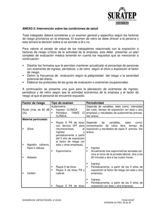 DIVISIÓN DE CAPACITACIÓN 21/03/03 F2332-DCAP
VERSIÓN 02 PÁG. 28 de 32
ANEXO 2: Intervención sobre las condiciones de salud
Todo trabajador deberá someterse a un examen general y específico según los factores
de riesgo prioritarios en la empresa. El examen de retiro se debe ofrecer a la persona y
este tomará la decisión sobre si se somete a él o no.
Para valorar el estado de salud de los trabajadores relacionado con la exposición a
factores de riesgo críticos de la actividad de la empresa, esta debe presentar un plan
completo de evaluación médica teniendo en cuenta los requisitos que se mencionan a
continuación:
Diseñar los formatos que le permitan mantener actualizado el porcentaje de personas
con exámenes de ingreso, periódicos y de retiro según el oficio o exposición al factor
de riesgo.
Definir la frecuencia de evaluación según la peligrosidad del riesgo o la severidad
potencial del efecto.
Elaborar los protocolos de las guías de evaluación o exámenes ocupacionales.
A continuación se presenta una guía para la planeación de exámenes de ingreso,
periódicos y de retiro según sea la actividad económica de la empresa y el factor de
riesgo al que el personal se encuentre expuesto.
Factor de riesgo Tipo de examen Periodicidad
Ruido [más de 80 dB
(A)]
Audiometría :
Ingreso : CLÍNICA
Periódico : TAMÍZ O
CLÍNICA.
Depende de variables, tales como: intensidad
del ruido, tiempo de exposición (en esta u otra
empresa) y resultados de audiometrías previas.
Ver anexo.
Material particulado:
Sílice
Algodón, cáñamo,
fique o cabuya.
Asbesto
Carbón
Rayos X PA de tórax
con técnica OIT para
neumoconiosis al
ingreso y
periódicamente a partir
del 5 año de exposición
al factor de riesgo (en
esta u otras empresas).
Espirometría :
Rayos X de tórax
Rayos X de tórax PA y
Lateral.
Rayos X PA de tórax
Depende de variables, tales como:
concentración de sílice libre, tiempo de
exposición y resultados de rayos X previos. Ver
anexo.
Ingreso
Anualmente tres espirometrías seriadas así:
Una al inicio de la jornada laboral, otra a los
20 minutos y otra a las cuatro horas.
Ingreso.
Periódicamente, a partir de los 5 años de
exposición al factor de riesgo (en esta u otra
empresa).
Ingreso.
Periódicamente, a partir de los 5 años de
exposición (en ésta u otra empresa).
 