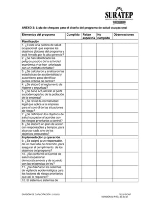 DIVISIÓN DE CAPACITACIÓN 21/03/03 F2332-DCAP
VERSIÓN 02 PÁG. 30 de 32
ANEXO 3: Lista de chequeo para el diseño del programa de salud ocupacional
Elementos del programa Cumplido Faltan
aspectos
No
cumplido
Observaciones
Planificación
1. ¿Existe una política de salud
ocupacional que exprese los
objetivos globales del programa y
está firmada por la alta gerencia?
2. ¿Se han identificado los
peligros propios de la actividad
económica y se han priorizado
con un método confiable?
3. ¿Se calcularon y analizaron las
estadísticas de accidentalidad y
ausentismo para identificar
puntos críticos de control?
4. ¿Se elaboró el reglamento de
higiene y seguridad?
5. ¿Se tiene actualizado el perfil
sociodemográfico de la población
de la empresa?
6. ¿Se revisó la normatividad
legal que aplica a la empresa
para el control de las situaciones
de riesgo?
7. ¿Se definieron los objetivos de
salud ocupacional acordes con
los riesgos prioritarios a control?
8. ¿Se elaboró un plan de acción
con responsables y tiempos, para
alcanzar cada uno de los
objetivos propuestos?
Implementación y operación
9. ¿Se asignó a un responsable,
de un nivel alto de dirección, para
asegurar el cumplimiento de los
objetivos del programa?
10. ¿Se conformó el Comité de
salud ocupacional
democráticamente y de acuerdo
con las exigencias de ley?
11. ¿Se diseñaron los sistemas
de vigilancia epidemiológica para
los factores de riesgo prioritarios
que así lo requieran?
12. El sistema o sistemas de
 