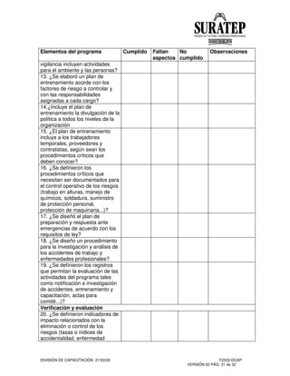 DIVISIÓN DE CAPACITACIÓN 21/03/03 F2332-DCAP
VERSIÓN 02 PÁG. 31 de 32
Elementos del programa Cumplido Faltan
aspectos
No
cumplido
Observaciones
vigilancia incluyen actividades
para el ambiente y las personas?
13. ¿Se elaboró un plan de
entrenamiento acorde con los
factores de riesgo a controlar y
con las responsabilidades
asignadas a cada cargo?
14.¿Incluye el plan de
entrenamiento la divulgación de la
política a todos los niveles de la
organización
15. ¿El plan de entrenamiento
incluye a los trabajadores
temporales, proveedores y
contratistas, según sean los
procedimientos críticos que
deben conocer?
16. ¿Se definieron los
procedimientos críticos que
necesitan ser documentados para
el control operativo de los riesgos
(trabajo en alturas, manejo de
químicos, soldadura, suministro
de protección personal,
protección de maquinaria...)?
17. ¿Se diseñó el plan de
preparación y respuesta ante
emergencias de acuerdo con los
requisitos de ley?
18. ¿Se diseño un procedimiento
para la investigación y análisis de
los accidentes de trabajo y
enfermedades profesionales?
19. ¿Se definieron los registros
que permitan la evaluación de las
actividades del programa tales
como notificación e investigación
de accidentes, entrenamiento y
capacitación, actas para
comité...)?
Verificación y evaluación
20. ¿Se definieron indicadores de
impacto relacionados con la
eliminación o control de los
riesgos (tasas o índices de
accidentalidad, enfermedad
 