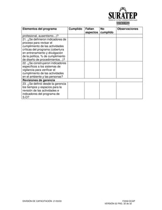 DIVISIÓN DE CAPACITACIÓN 21/03/03 F2332-DCAP
VERSIÓN 02 PÁG. 32 de 32
Elementos del programa Cumplido Faltan
aspectos
No
cumplido
Observaciones
profesional, ausentismo...)?
21. ¿Se definieron indicadores de
proceso para revisar el
cumplimiento de las actividades
críticas del programa (cobertura
en entrenamiento y divulgación
de la política, % de cumplimiento
de diseño de procedimientos...)?
22. ¿Se construyeron indicadores
específicos a los sistemas de
vigilancia para verificar el
cumplimiento de las actividades
en el ambiente y las personas?
Revisiones de gerencia
23. ¿Se definió desde la gerencia
los tiempos y espacios para la
revisión de las actividades e
indicadores del programa de
S.O?
 