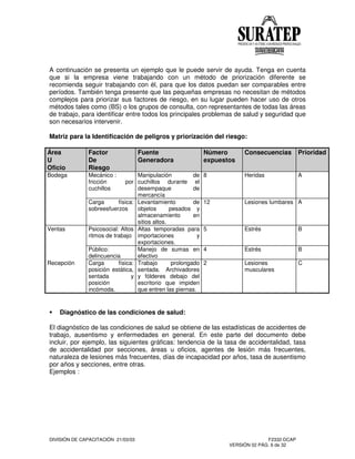 DIVISIÓN DE CAPACITACIÓN 21/03/03 F2332-DCAP
VERSIÓN 02 PÁG. 6 de 32
A continuación se presenta un ejemplo que le puede servir de ayuda. Tenga en cuenta
que si la empresa viene trabajando con un método de priorización diferente se
recomienda seguir trabajando con él, para que los datos puedan ser comparables entre
períodos. También tenga presente que las pequeñas empresas no necesitan de métodos
complejos para priorizar sus factores de riesgo, en su lugar pueden hacer uso de otros
métodos tales como (BS) o los grupos de consulta, con representantes de todas las áreas
de trabajo, para identificar entre todos los principales problemas de salud y seguridad que
son necesarios intervenir.
Matriz para la Identificación de peligros y priorización del riesgo:
Área
U
Oficio
Factor
De
Riesgo
Fuente
Generadora
Número
expuestos
Consecuencias Prioridad
Bodega Mecánico :
fricción por
cuchillos
Manipulación de
cuchillos durante el
desempaque de
mercancía
8 Heridas A
Carga física:
sobreesfuerzos
Levantamiento de
objetos pesados y
almacenamiento en
sitios altos.
12 Lesiones lumbares A
Ventas Psicosocial: Altos
ritmos de trabajo
Altas temporadas para
importaciones y
exportaciones.
5 Estrés B
Público:
delincuencia
Manejo de sumas en
efectivo
4 Estrés B
Recepción Carga física:
posición estática,
sentada y
posición
incómoda.
Trabajo prolongado
sentada. Archivadores
y fólderes debajo del
escritorio que impiden
que entren las piernas.
2 Lesiones
musculares
C
Diagnóstico de las condiciones de salud:
El diagnóstico de las condiciones de salud se obtiene de las estadísticas de accidentes de
trabajo, ausentismo y enfermedades en general. En este parte del documento debe
incluir, por ejemplo, las siguientes gráficas: tendencia de la tasa de accidentalidad, tasa
de accidentalidad por secciones, áreas u oficios, agentes de lesión más frecuentes,
naturaleza de lesiones más frecuentes, días de incapacidad por años, tasa de ausentismo
por años y secciones, entre otras.
Ejemplos :
 