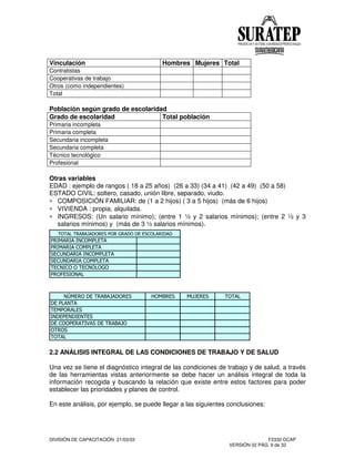 DIVISIÓN DE CAPACITACIÓN 21/03/03 F2332-DCAP
VERSIÓN 02 PÁG. 9 de 32
Vinculación Hombres Mujeres Total
Contratistas
Cooperativas de trabajo
Otros (como independientes)
Total
Población según grado de escolaridad
Grado de escolaridad Total población
Primaria incompleta
Primaria completa
Secundaria incompleta
Secundaria completa
Técnico tecnológico
Profesional
Otras variables
EDAD : ejemplo de rangos ( 18 a 25 años) (26 a 33) (34 a 41) (42 a 49) (50 a 58)
ESTADO CIVIL: soltero, casado, unión libre, separado, viudo.
∗ COMPOSICIÓN FAMILIAR: de (1 a 2 hijos) ( 3 a 5 hijos) (más de 6 hijos)
∗ VIVIENDA : propia, alquilada.
∗ INGRESOS: (Un salario mínimo); (entre 1 ½ y 2 salarios mínimos); (entre 2 ½ y 3
salarios mínimos) y (más de 3 ½ salarios mínimos).
2.2 ANÁLISIS INTEGRAL DE LAS CONDICIONES DE TRABAJO Y DE SALUD
Una vez se tiene el diagnóstico integral de las condiciones de trabajo y de salud, a través
de las herramientas vistas anteriormente se debe hacer un análisis integral de toda la
información recogida y buscando la relación que existe entre estos factores para poder
establecer las prioridades y planes de control.
En este análisis, por ejemplo, se puede llegar a las siguientes conclusiones:
 