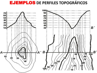 EJEMPLOS DE PERFILES TOPOGRÁFICOS
 
