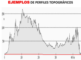 EJEMPLOS DE PERFILES TOPOGRÁFICOS
 