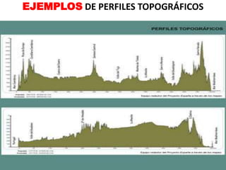 EJEMPLOS DE PERFILES TOPOGRÁFICOS
 