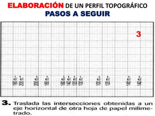 3
ELABORACIÓN DE UN PERFIL TOPOGRÁFICO
PASOS A SEGUIR
 