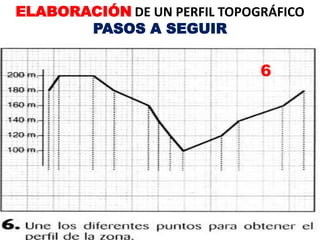 6
ELABORACIÓN DE UN PERFIL TOPOGRÁFICO
PASOS A SEGUIR
 
