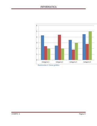 INFORMATICA

6

5

4

3

2

1

0
Categoría 1

Categoría 2

Categoría 3

Categoría 4

Ilustración 1. Crear gráfico

CUARTO A

Página 4

 
