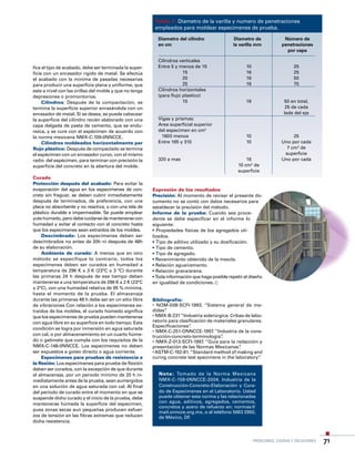 Problemas, causas y soluciones 71
Nota: Tomado de la Norma Mexicana
NMX-C-159-0NNCCE-2004. Industria de la
Construcción-Concreto-Elaboración y Cura-
do de Especímenes en el Laboratorio. Usted
puede obtener esta norma y las relacionadas
con agua, aditivos, agregados, cementos,
concretos y acero de refuerzo en: normas@
mail.onncce.org.mx, o al teléfono 5663 2950,
de México, DF.
fica el tipo de acabado, debe ser terminada la super-
ficie con un enrasador rígido de metal. Se efectúa
el acabado con la mínima de pasadas necesarias
para producir una superficie plana y uniforme, que
este a nivel con las orillas del molde y que no tenga
depresiones o promontorios.
Cilindros: Después de la compactación, se
termina la superficie superior enrasándola con un
enrasador de metal. Si se desea, se puede cabecear
la superficie del cilindro recién elaborado con una
capa delgada de pasta de cemento, que se endu-
rezca, y se cure con el espécimen de acuerdo con
la norma mexicana NMX-C-109-0NNCCE.
Cilindros moldeados horizontalmente par
flujo plástico: Después de compactado se termina
el espécimen con un enrasador curvo, con el mismo
radio del espécimen, para terminar con precisión la
superficie del concreto en la abertura del molde.
Curado
Protección después del acabado: Para evitar la
evaporación del agua en los especímenes de con-
creto sin fraguar, se deben cubrir inmediatamente
después de terminados, de preferencia, con una
placa no absorbente y no reactiva, o con una tela de
plástico durable e impermeable. Se puede emplear
yute húmedo, pero debe cuidarse de mantenerse con
humedad y evitar el contacto con el concreto hasta
que los especímenes sean extraídos de los moldes.
Descimbrado: Los especímenes deben ser
descimbrados no antes de 20h ni después de 48h
de su elaboración.
Ambiente de curado: A menos que en otro
método se especifique lo contrario, todos los
especímenes deben ser curados en humedad a
temperatura de 296 K ± 3 K (23°C ± 3 ºC) durante
las primeras 24 h después de ese tiempo deben
mantenerse a una temperatura de 296 K ± 2 K (23°C
± 2°C), con una humedad relativa de 95 % mínima,
hasta el momento de la prueba. El almacenaje
durante las primeras 48 h debe ser en un sitio libre
de vibraciones Con relación a los especímenes ex-
traídos de los moldes, el curado húmedo significa
que los especímenes de prueba pueden mantenerse
con agua libre en su superficie en todo tiempo. Esta
condición se logra por inmersión en agua saturada
con cal, o por almacenamiento en un cuarto húme-
do o gabinete que cumpla con los requisitos de la
NMX-C-148-0NNCCE. Los especímenes no deben
ser expuestos a goteo directo o agua corriente.
Especímenes para pruebas de resistencia a
la flexión: Los especímenes para prueba de flexión
deben ser curados, con la excepción de que durante
el almacenaje, por un periodo mínimo de 20 h in-
mediatamente antes de la prueba, sean sumergidos
en una solución de agua saturada con cal. Al final
del periodo de curado entre el momento en que se
suspende dicho curado y el inicio de la prueba, debe
mantenerse húmeda la superficie del especimen,
pues zonas secas aun pequeñas producen esfuer-
zos de tensión en las fibras extremas que reducen
dicha resistencia.
Expresión de los resultados
Precisión: Al momento de revisar el presente do-
cumento no se contó con datos necesarios para
establecer la precisión del método.
Informe de la prueba: Cuando sea proce-
dente se debe especificar en el informe lo
siguiente:
• Propiedades físicas de los agregados uti-
lizados.
• Tipo de aditivo utilizado y su dosificación.
• Tipo de cemento.
• Tipo de agregado.
• Revenimiento obtenido de la mezcla.
• Relación agua/cemento.
• Relación grava/arena.
• Toda información que haga posible repetir el diseño
en igualdad de condiciones.
Bibliografía:
• NOM-008-SCFI-1993. “Sistema general de me-
didas”.
• NMX-B-231 “Industria siderúrgica. Cribas de labo-
ratorio para clasificación de materiales granulares.
Especificaciones”.
• NMX-C-251-ONNCCE-1997. “Industria de la cons-
trucción-concreto-terminología”.
• NMX-Z-013-SCFI-1997. “Guía para la redacción y
presentación de las Normas Mexicanas”.
• ASTM-C-192-81. “Standard method of making and
curing concrete test specimens in the laboratory”.
Cilindros verticales
Entre 5 y menos de 15 	 10 	 25
		 15	 16 	 25
		 20	 16	 50
		 25	 16	 75
Cilindros horizontales
(para flujo plastico)
		 15	 16	 50 en total, 	
				 25 de cada 	
				 lade del eje
Vigas y prismas:
Area superficial superior
del especimen en cm2
	 1600 menos	 10	 25
Entre 165 y 310 	 10	 Uno por cada
				 7 cm2
de
				 superficie
320 a mas 		 16	 Uno por cada
			 10 cm2
de
			 superficie
Diametro del cilindro
en cm
Diametro de
la varilla mm
Número de
penetraciones
por capa
Tabla 1: Diametro de la varilla y numero de penetraciones
empleados para moldear especimenes de prueba.
 