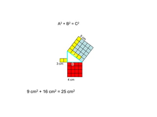 A2 + B2 = C2




                        C
                A
              3 cm     B


                     4 cm



9 cm2 + 16 cm2 = 25 cm2
 