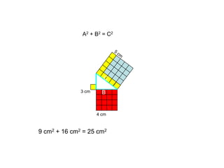 A2 + B2 = C2




                        C
                A
              3 cm     B


                     4 cm



9 cm2 + 16 cm2 = 25 cm2
 