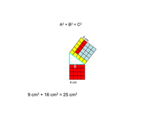 A2 + B2 = C2




                       C
                A
                      B


                    4 cm



9 cm2 + 16 cm2 = 25 cm2
 