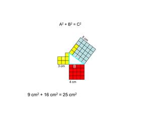 A2 + B2 = C2




                        C
                A
              3 cm     B


                     4 cm



9 cm2 + 16 cm2 = 25 cm2
 