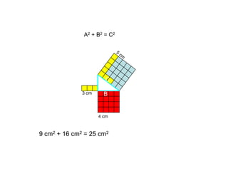 A2 + B2 = C2




                        C
                A
              3 cm     B


                     4 cm



9 cm2 + 16 cm2 = 25 cm2
 