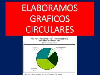 ELABORAMOS
GRAFICOS
CIRCULARES
 