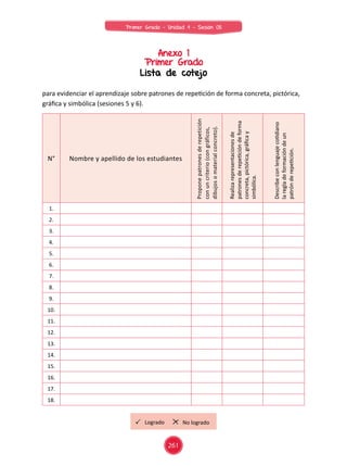Anexo 1
Primer Grado
Lista de cotejo
para evidenciar el aprendizaje sobre patrones de repetición de forma concreta, pictórica,
gráfica y simbólica (sesiones 5 y 6).
N° Nombre y apellido de los estudiantes
Propone
patrones
de
repetición
con
un
criterio
(con
gráficos,
dibujos
o
material
concreto).
Realiza
representaciones
de
patrones
de
repetición
de
forma
concreta,
pictórica,
gráfica
y
simbólica.
Describe
con
lenguaje
cotidiano
la
regla
de
formación
de
un
patrón
de
repetición.
1.
2.
3.
4.
5.
6.
7.
8.
9.
10.
11.
12.
13.
14.
15.
16.
17.
18.
Logrado No logrado
261
Primer Grado - Unidad 4 - Sesión 05
 