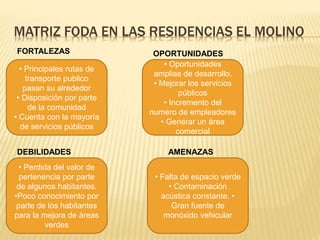 MATRIZ FODA EN LAS RESIDENCIAS EL MOLINO
• Principales rutas de
transporte publico
pasan su alrededor
• Disposición por parte
de la comunidad
• Cuenta con la mayoría
de servicios públicos
FORTALEZAS
• Oportunidades
amplias de desarrollo.
• Mejorar los servicios
públicos
• Incremento del
numero de empleadores
• Generar un área
comercial
OPORTUNIDADES
DEBILIDADES
• Perdida del valor de
pertenencia por parte
de algunos habitantes.
•Poco conocimiento por
parte de los habitantes
para la mejora de áreas
verdes
AMENAZAS
• Falta de espacio verde
• Contaminación
acústica constante. •
Gran fuente de
monóxido vehicular
 